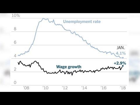 Tasa de Desempleo en EE.UU. Abril 2022
